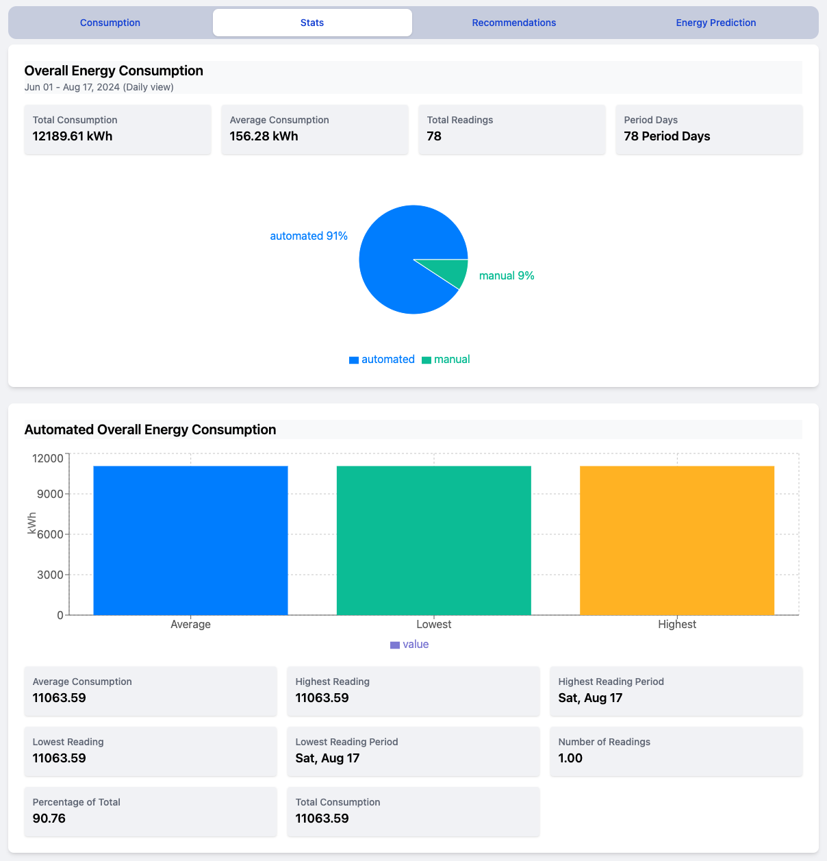 EnergieSparAI Dashboard